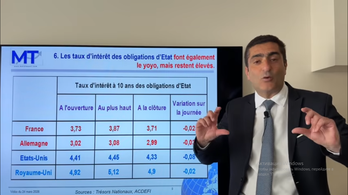 Таблица динами ставки доходности по облигациям Франции, Германии, США и Великобритании в течение одного дня торгов 13 мая (в начале, конце торгов, самый высокий показатель за день и на конец торгов)