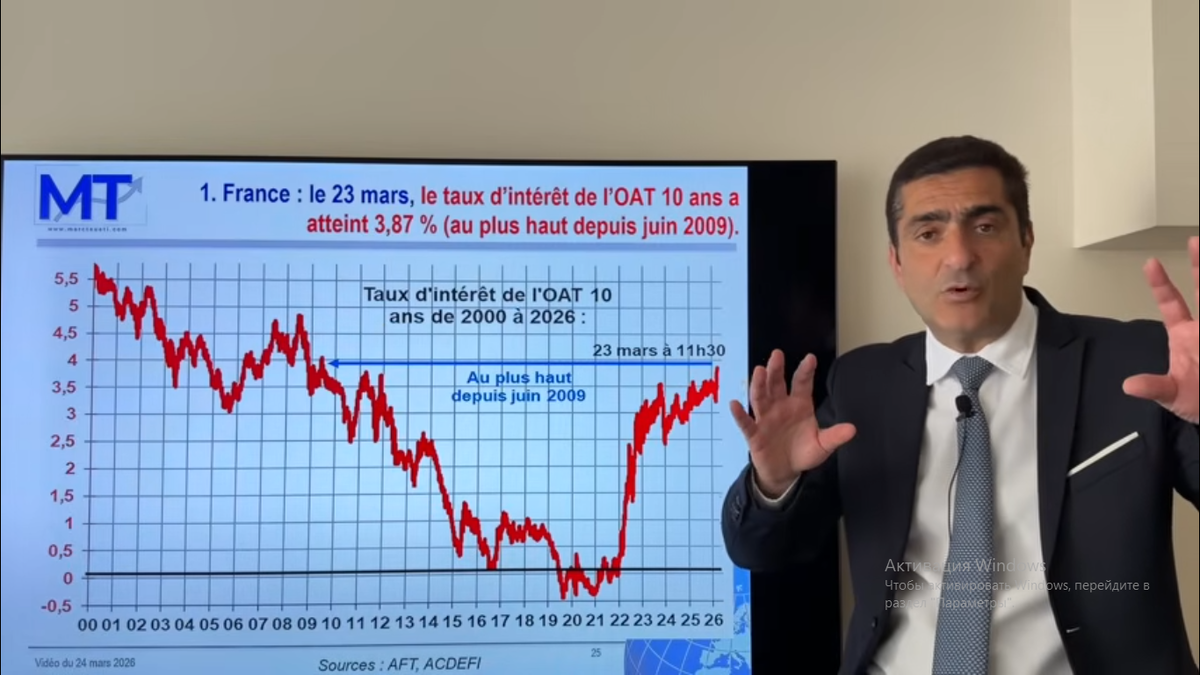 Таблица значений ставки доходности по облигациям французского госдолга, с 2019 по начало 2022 года ставка была отрицательной. 13 марта 2026 г в 11 ч.30 минут ставка 3,87%.