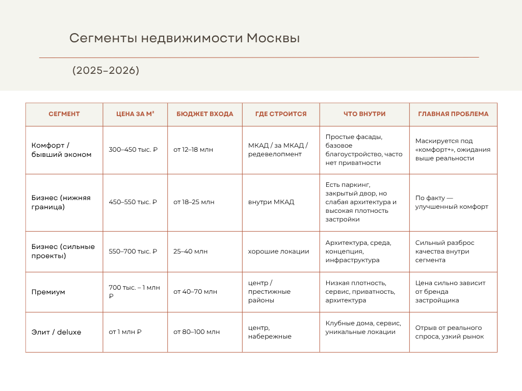 Проблема в том, что покупатель продолжает ориентироваться на название.
«Бизнес-класс = определённый уровень». Но сегодня это не так.
