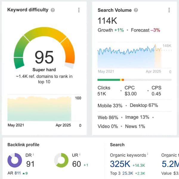 Аудит сайта