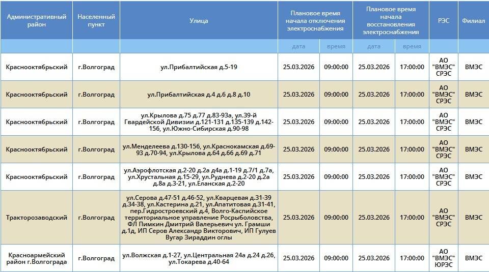    Скриншот: "Россети Юг"