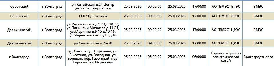    Скриншот: "Россети Юг"