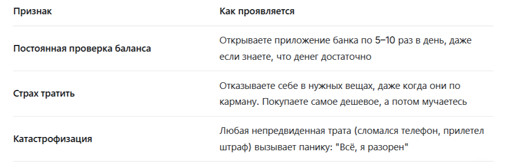 Признаки и их проявления.