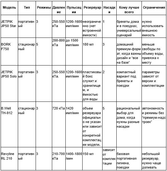 Скриншот таблица