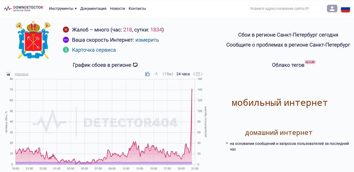    Фото: скриншот сервиса «ДаунДетектор»