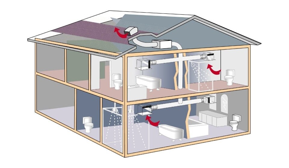 Схема вентиляции в доме 