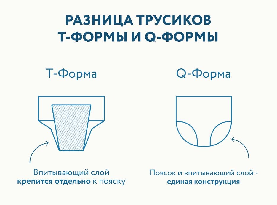Подгузники Q-форма против T-формы: в чем реальная разница?