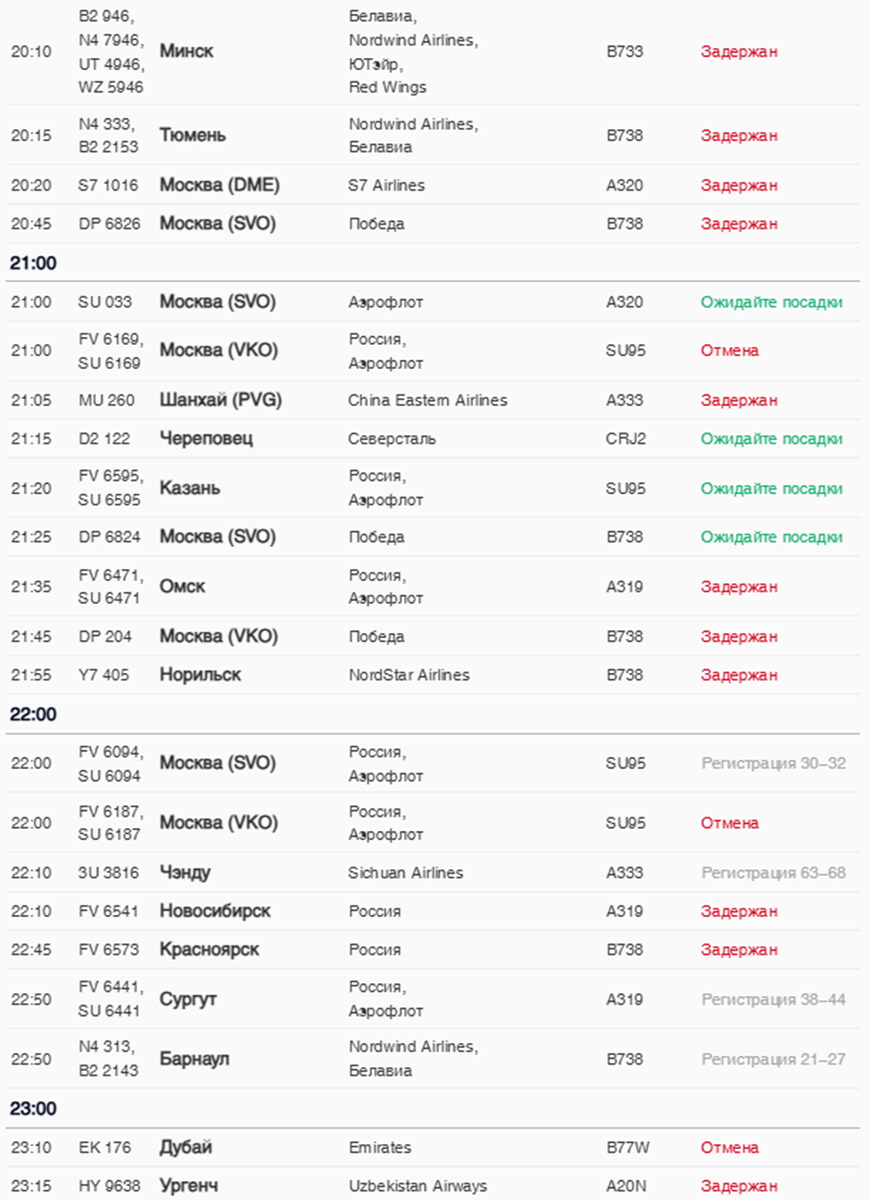   Автор фото: Онлайн-табло аэропорта Пулково