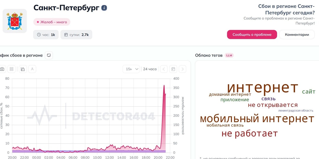 В Петербурге число жалоб на сбои мобильного интернета за час достигло тысячи