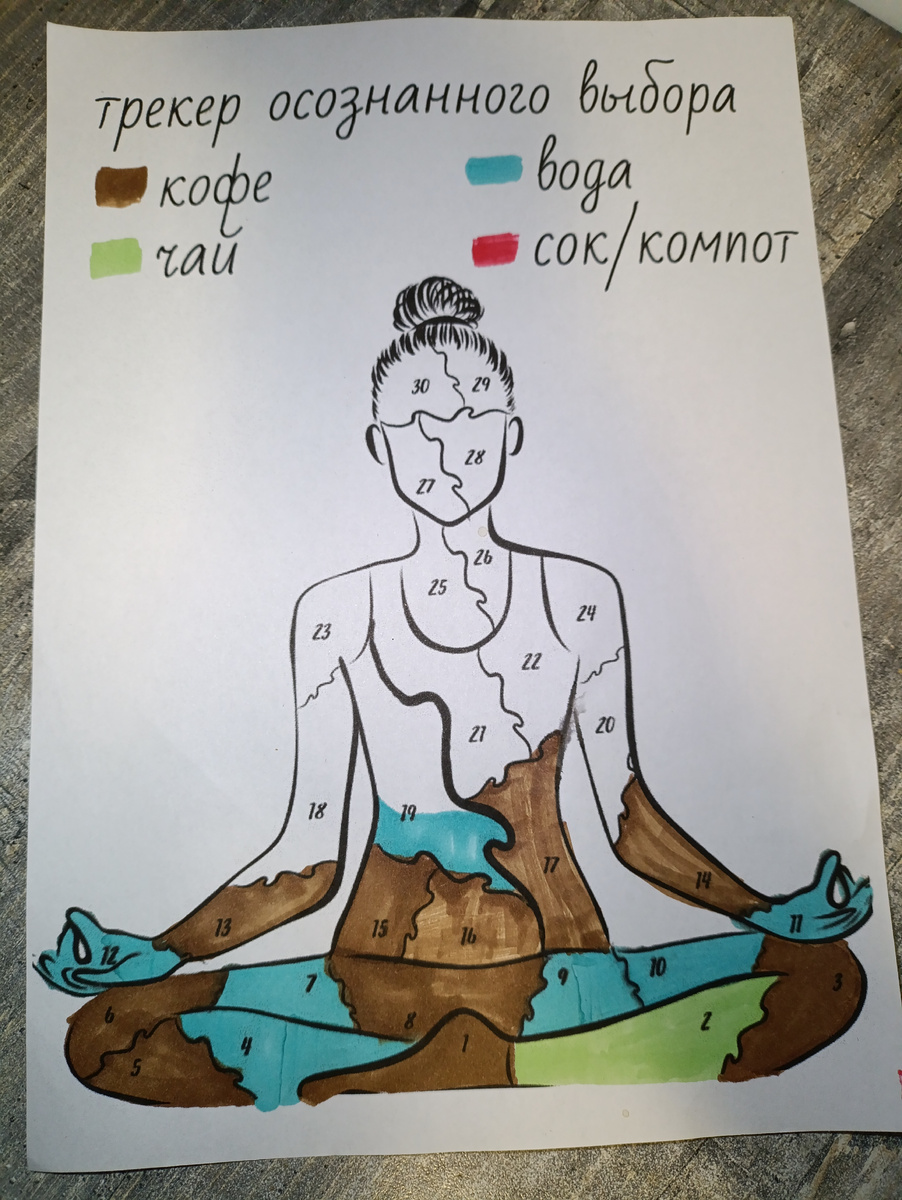 Возможно я даже не все кружки кофе отметила .