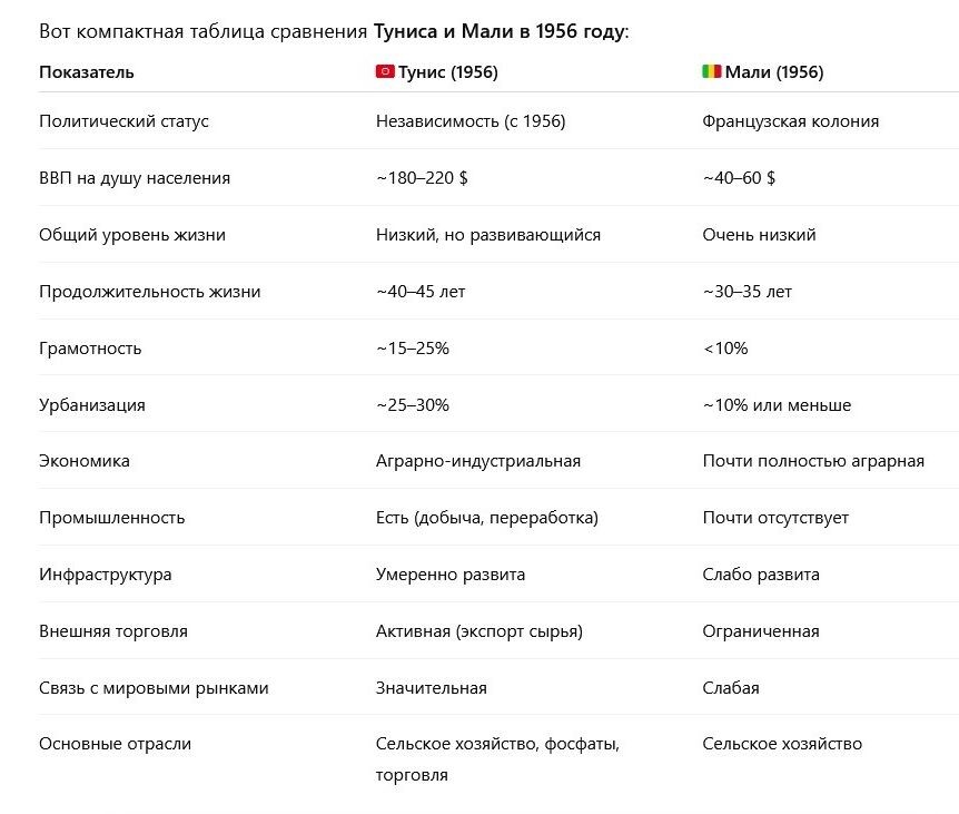 Сравнение от одного известного ИИ-сервиса