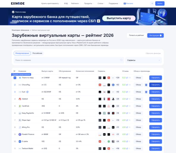Мониторинг виртуальных карт Exnode