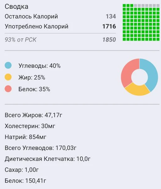 Общие данные