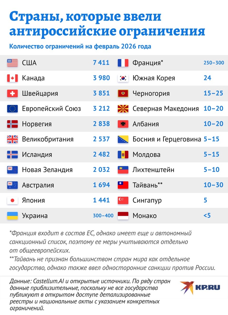   Дмитрий ОРЛОВ