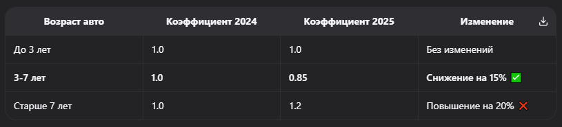 Что изменилось с 1 января 2025 года?