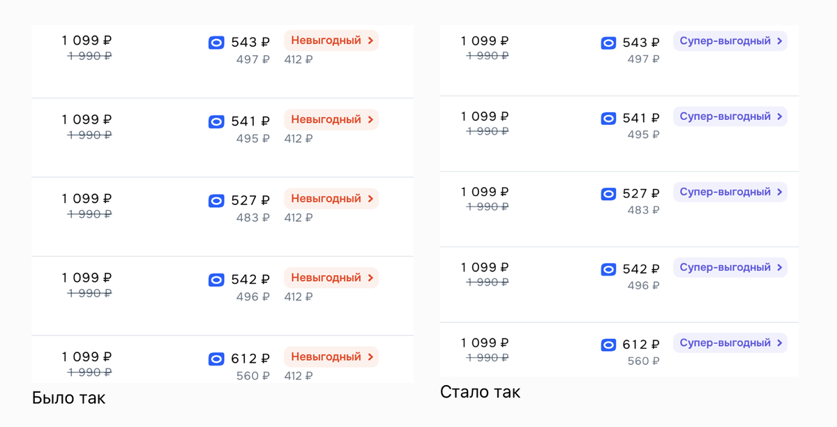 Индекс цен на OZON