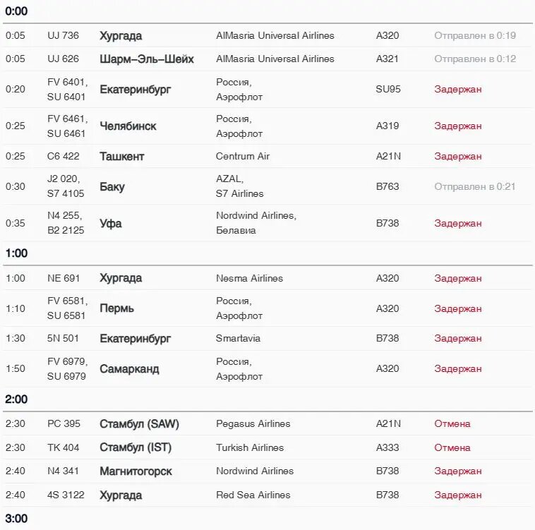    25 марта. Фото: скрин онлайн-табло Пулково