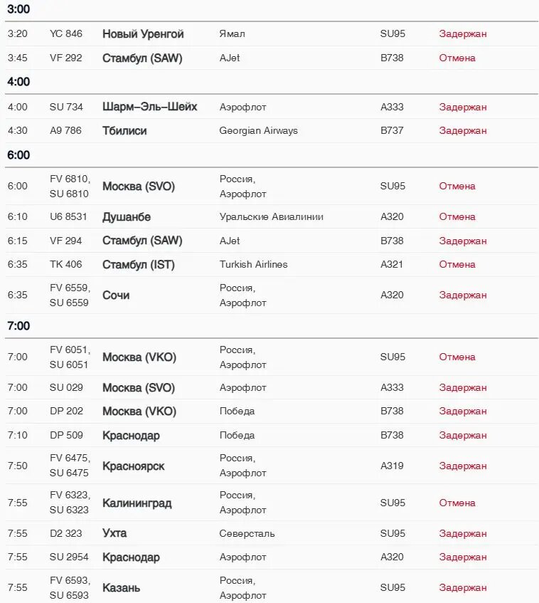    25 марта. Фото: скрин онлайн-табло Пулково