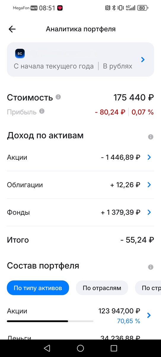 Моя прибыль на фондовом рынке за 2026 год 