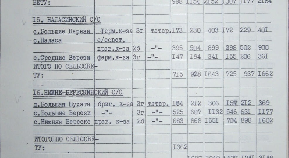 ТАССР при раннем Брежневе: Альметьевск - второй город, рекорды с нефтью и татары на пике