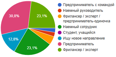 Сфера деятельности