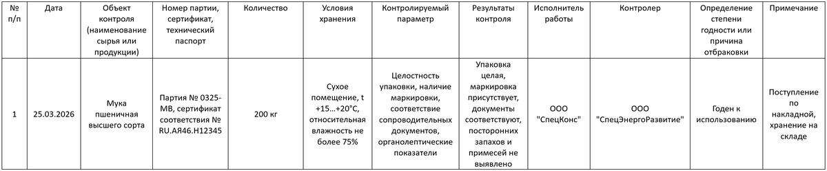 Образец заполнения журнала входного контроля сырья и пищевой продукции