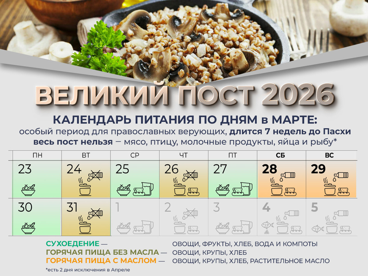 Календарь питания в Великий пост на март 2026 