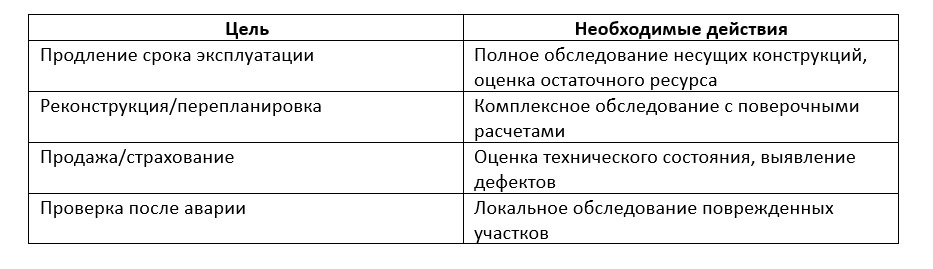 Цели производства экспертизы