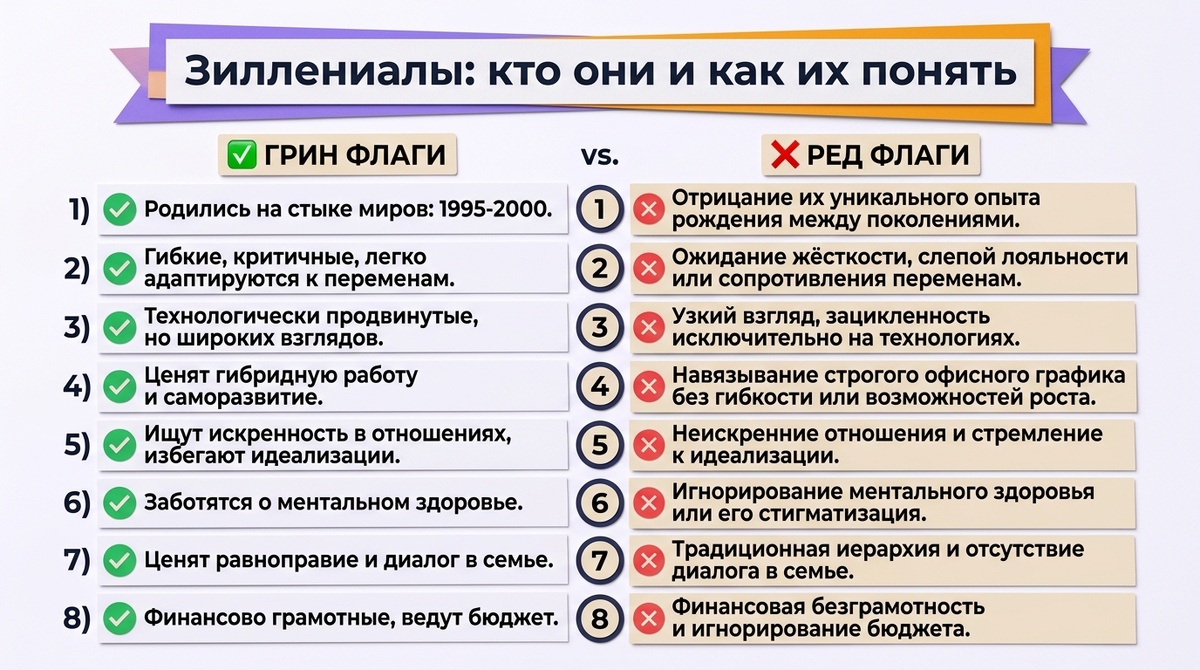 Зиллениалы: кто они и как их понять  📷
