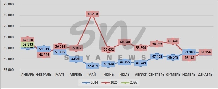 Источник: SoyaNews, данные ЕМИСС