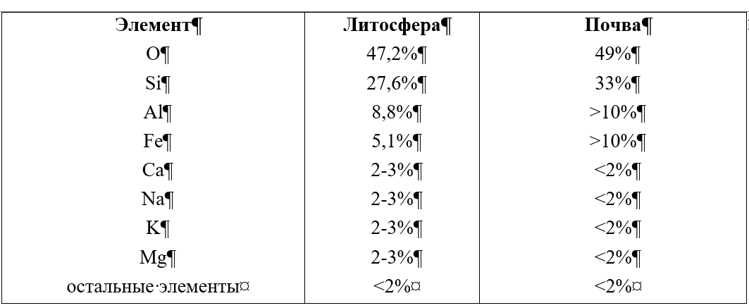 Лекция 2-ПВ. Понятие о почве и др.