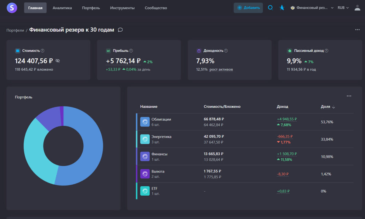 Портфель на сайте Snowball Income 