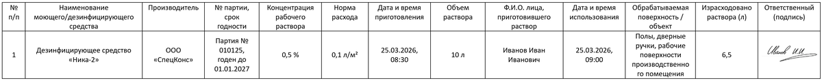 Образец заполнения журнала приготовления и учёта рабочих растворов моющих и дезинфицирующих средств