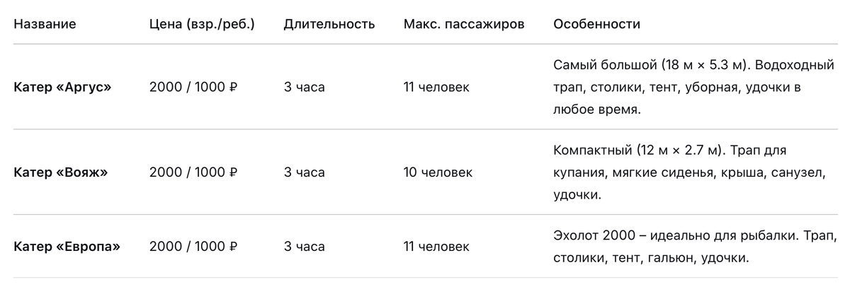 Цены на катера в Геленджике 2026