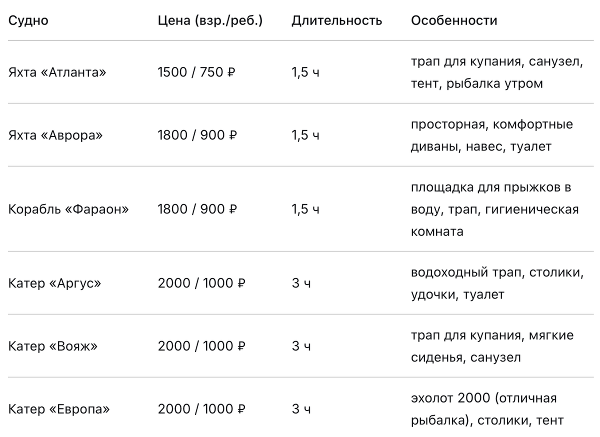 Цены на парусные яхты