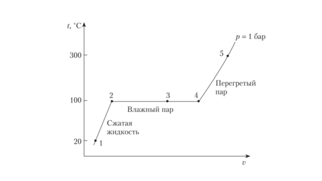 Вдруг вы забыли