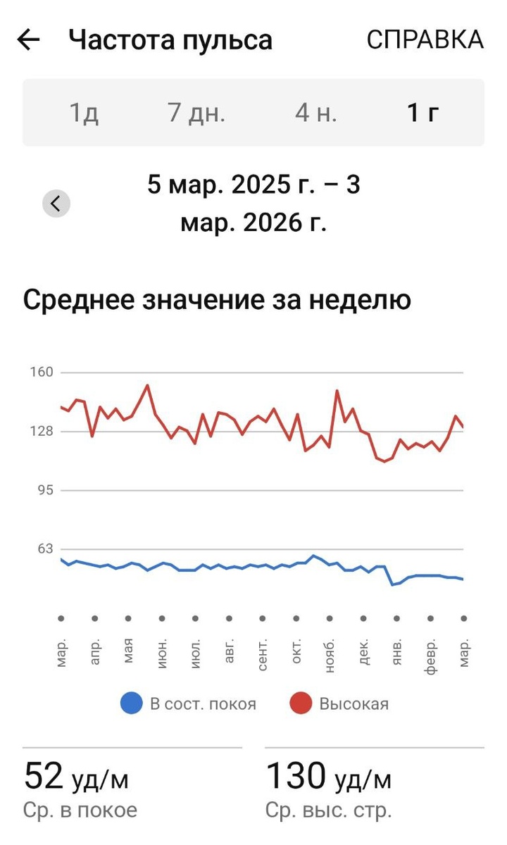 Ритм — это как дыхание: вдох — выдох, как сердце: сокращение — расслабление, как природный цикл: восход- закат.