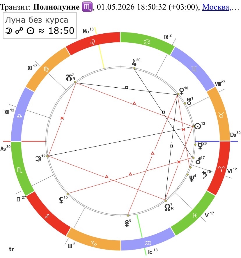 Полнолуние в Скорпионе 1 мая 2026 года