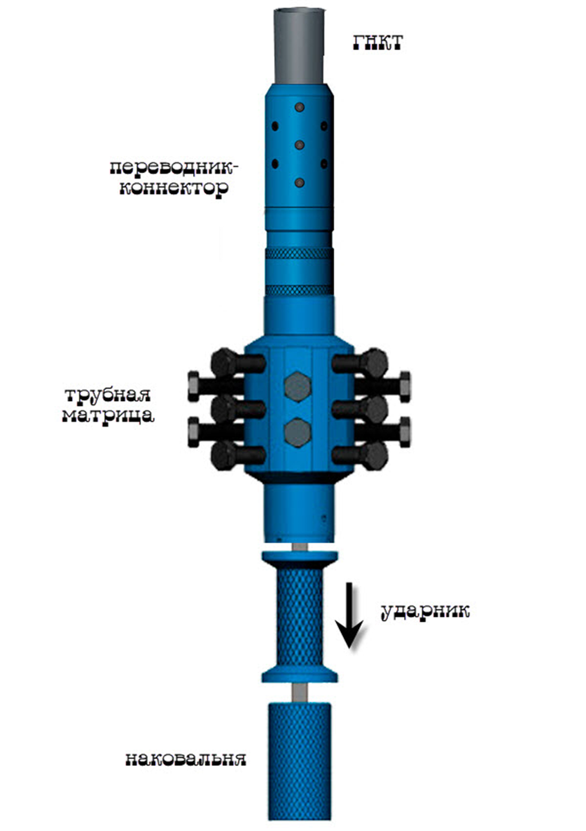 Матрица трубная МТ с переводником-коннектором типа КПТ, установленные на свободный конец ГНКТ. Рисунок взят из https://vileren.ru/?a=item&id=78