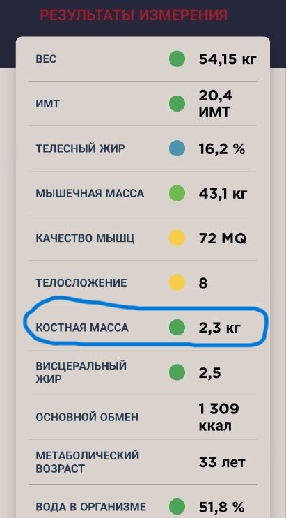 Фразу У МЕНЯ ТЯЖЕЛАЯ КОСТЬ, я слышу довольно часто. Чаще её произносят, когда видят, что вес больше желаемого. И в этой фразе есть оправдание: тело такое само по себе, я не могу на него повлиять.