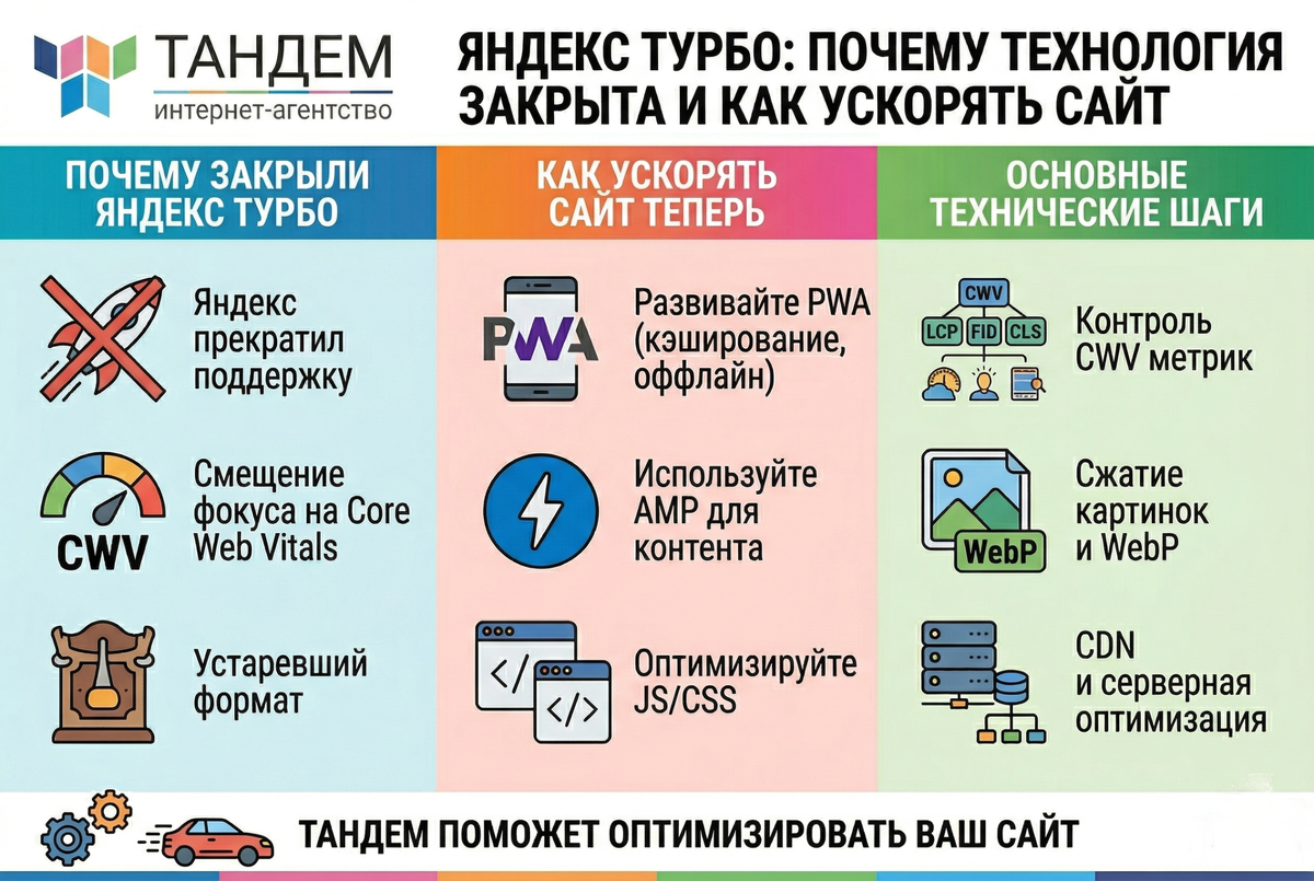 Яндекс Турбо