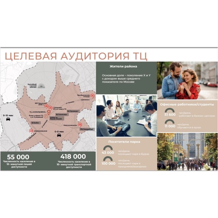 Кроме того, ТЦ получал часть аудитории одного из самый больших парков в Европе – парка Сокольники, которая в выходные и праздничные дни достигает 100 тысяч человек.




Определившись с целевой аудиторией, мы начали прорабатывать коммерческую концепцию обновленного ТЦ, разрабатывать новое позиционирование, новый брендинг и соединять это все в новую архитектурную концепцию.