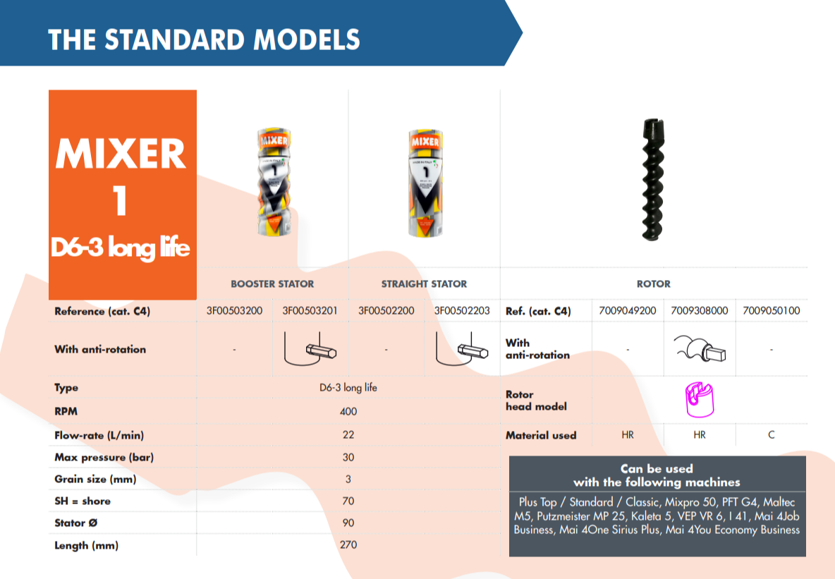 Базовый комплект статора и ротора  D6-3 