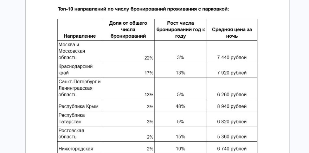    Фото: «Яндекс Путешествия»