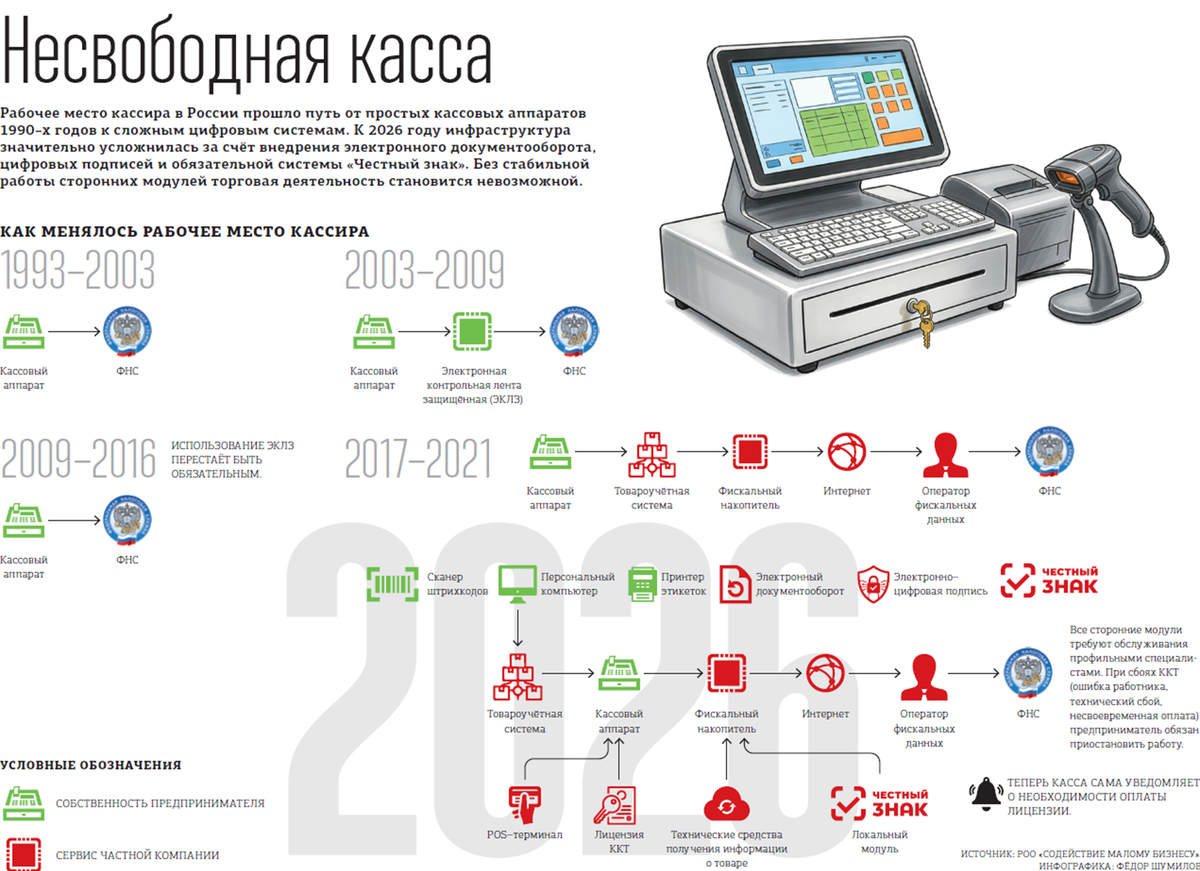    Янина Гришина о сборах с бизнеса: "Откат обратно начнётся. Вопрос, кто выживет" Автор фото: "ДП"