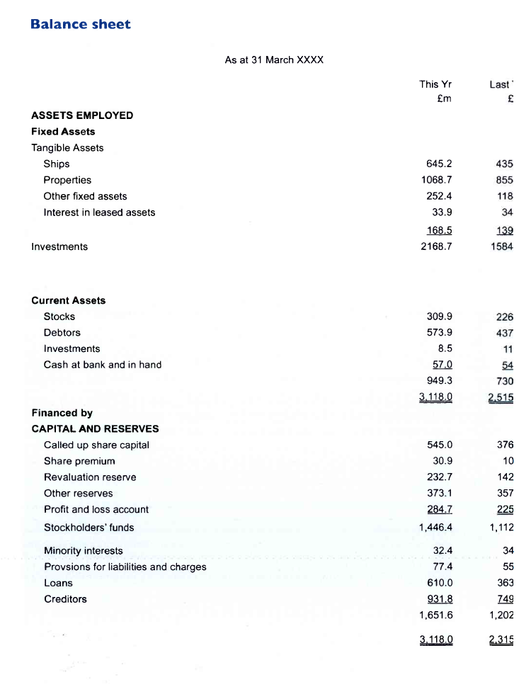 Балансовый отчёт (Balance sheet)