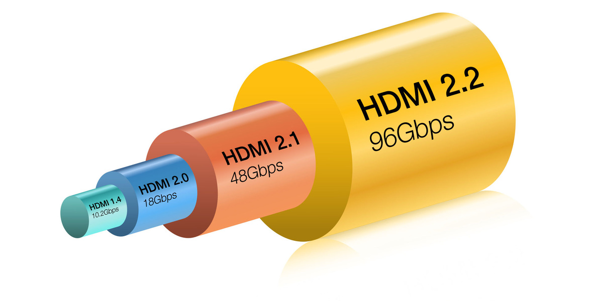 Инфографика пропускной способности существующих стандартов HDMI