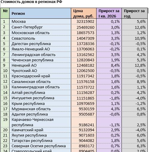 Источник: mirkvartir.ru