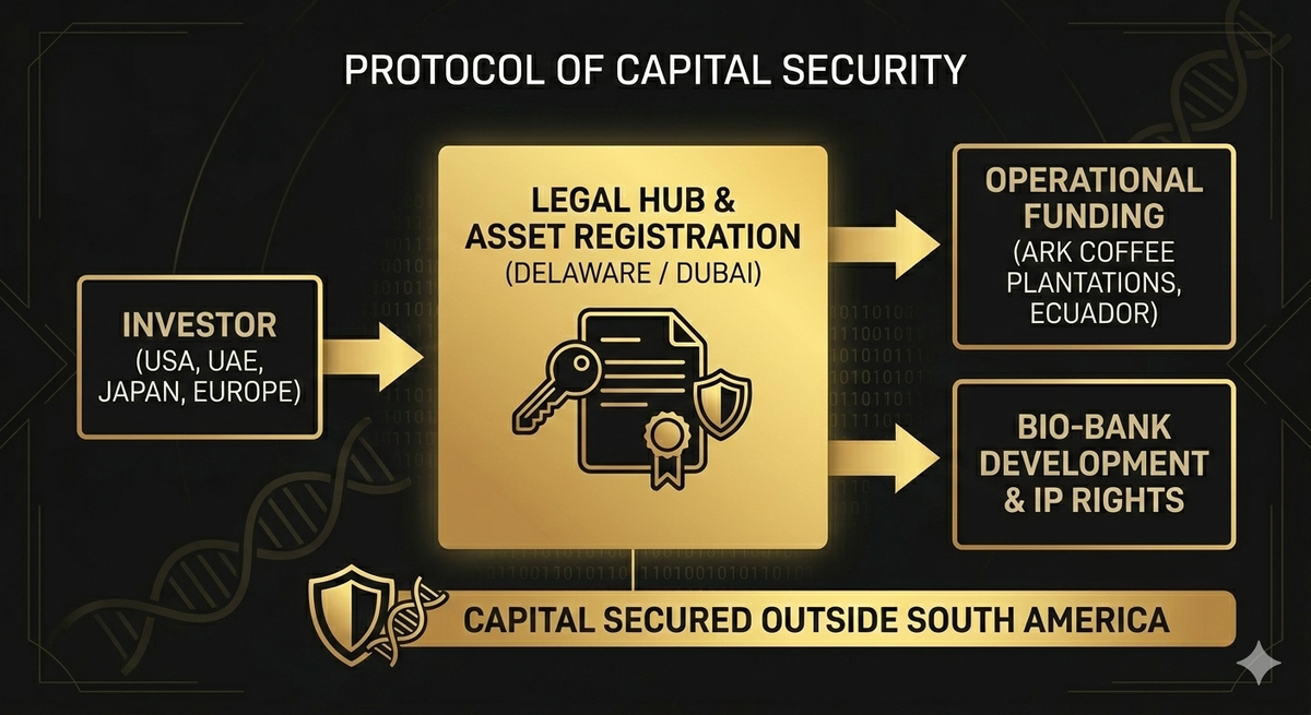 ​Протокол верифицированных хабов: Карта официального присутствия Apollonas Soben на глобальных платформах (Crunchbase, Behance, VC.ru, Medium, Artmajeur). Единственная зона защиты актива.