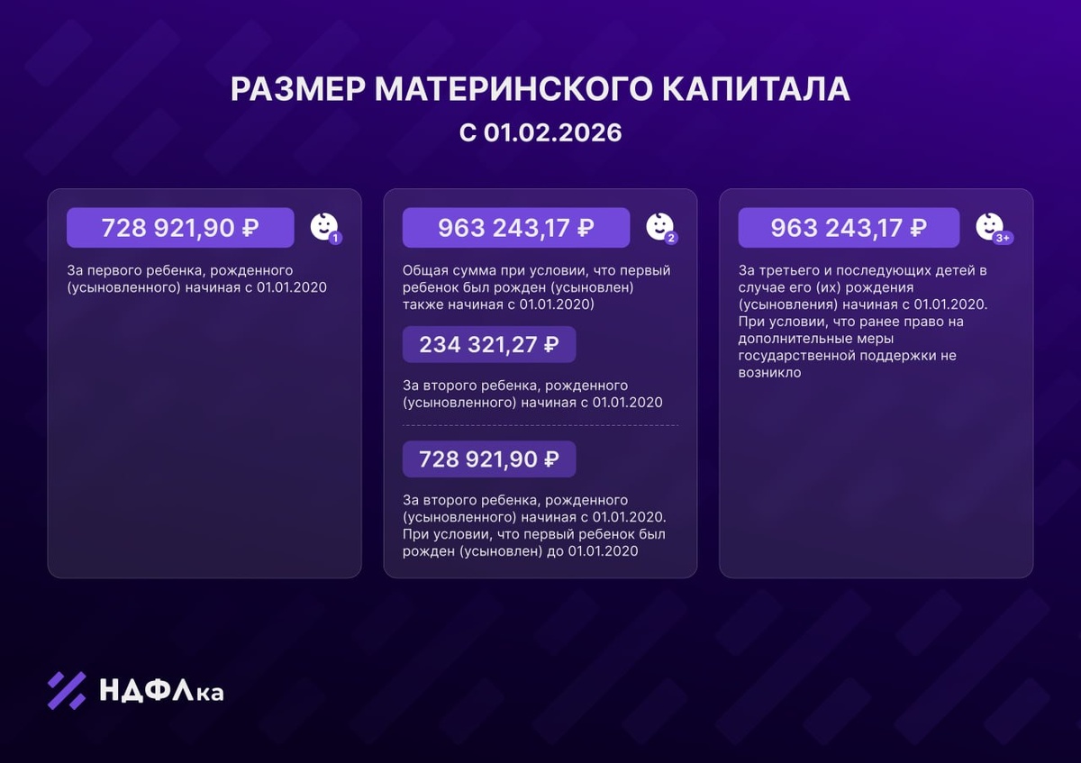 Материнский капитал и вычет